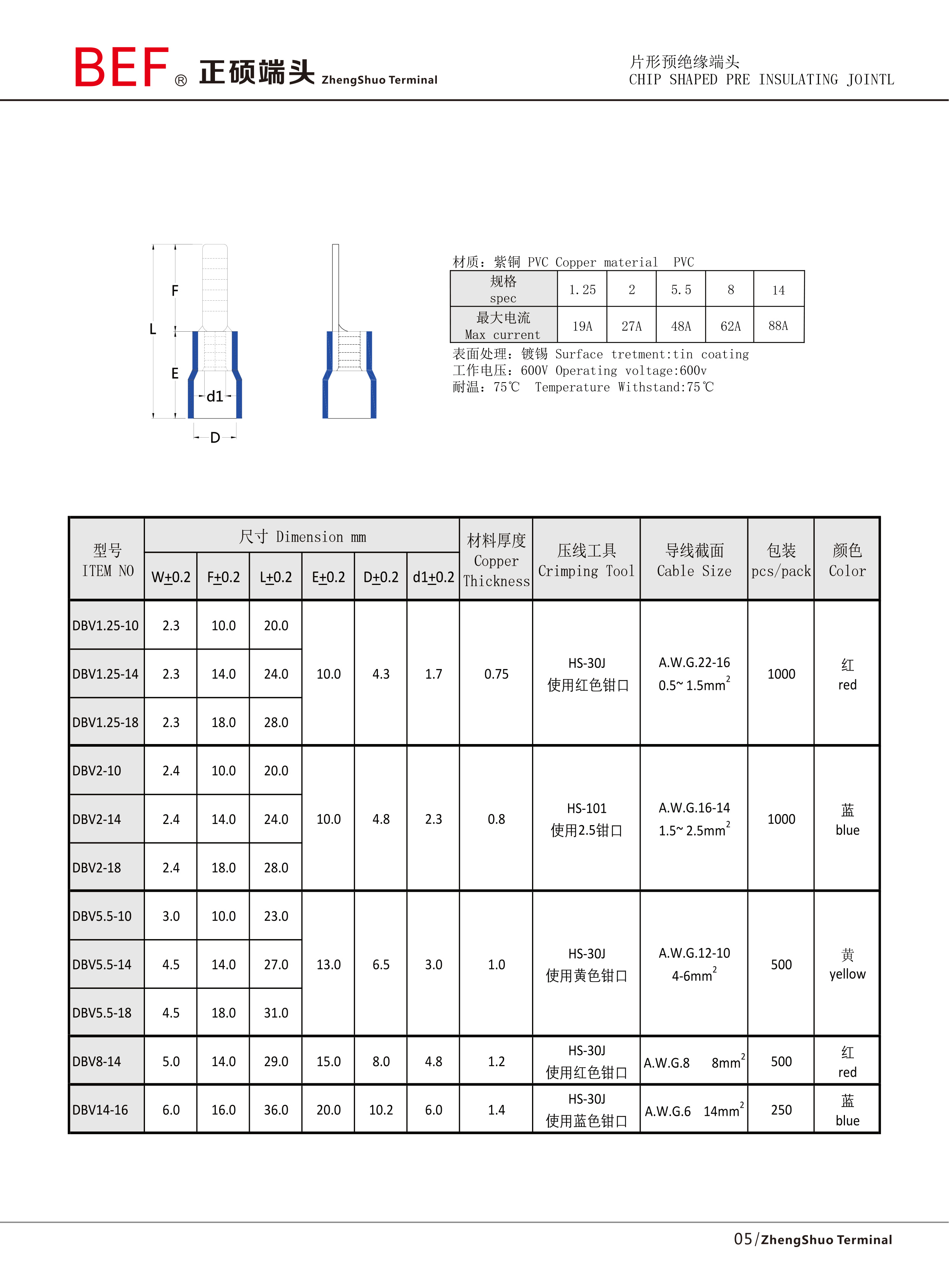 DBV片形预绝缘端头技术参数