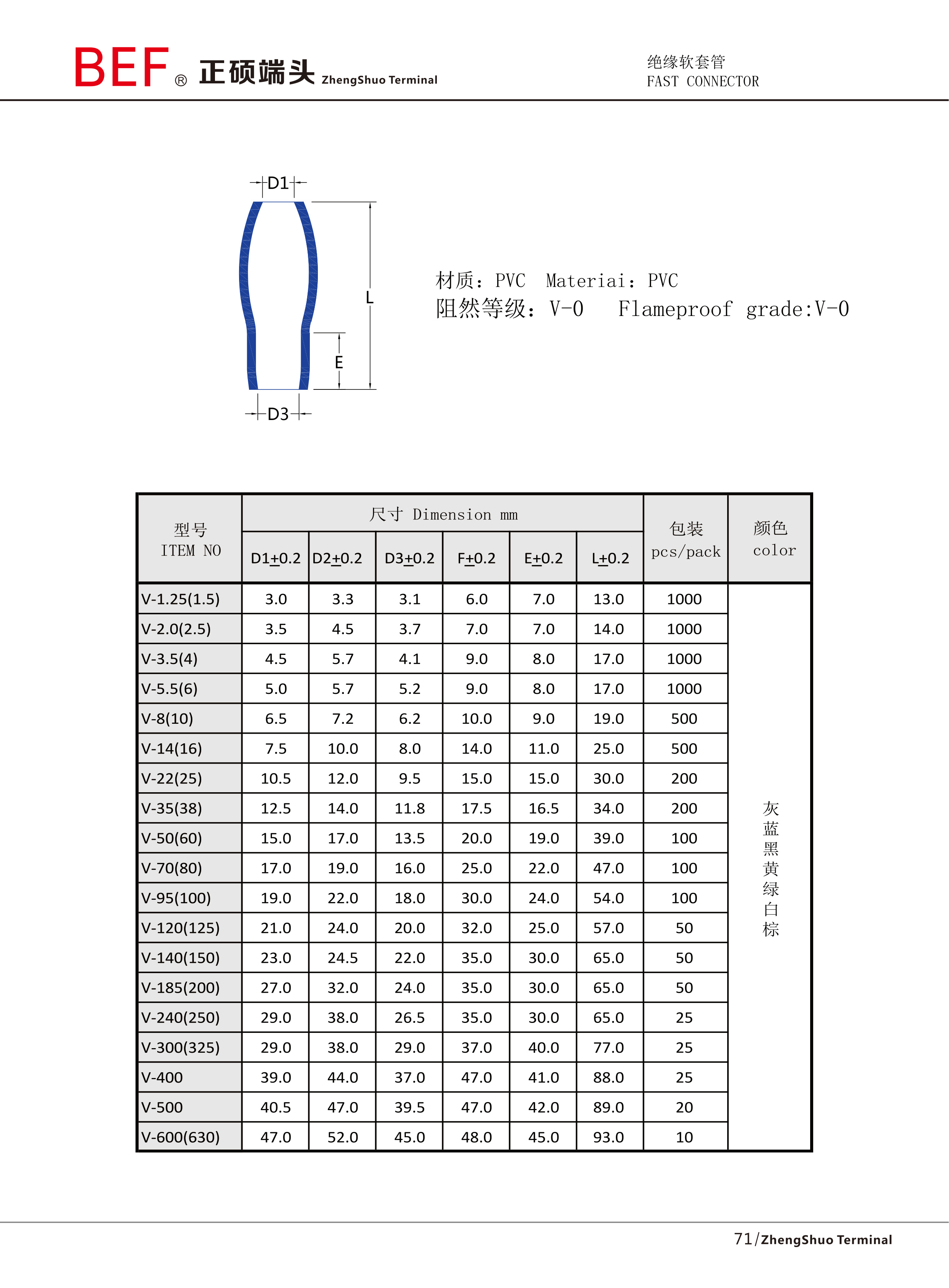绝缘软套管技术参数