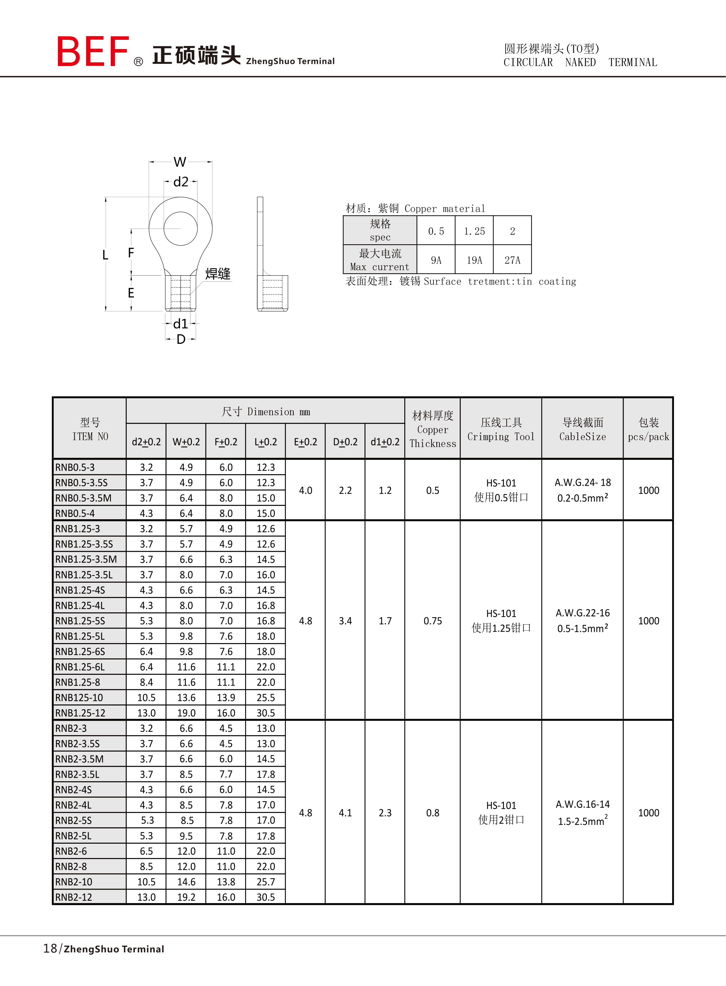 RNB圆形裸端头技术参数