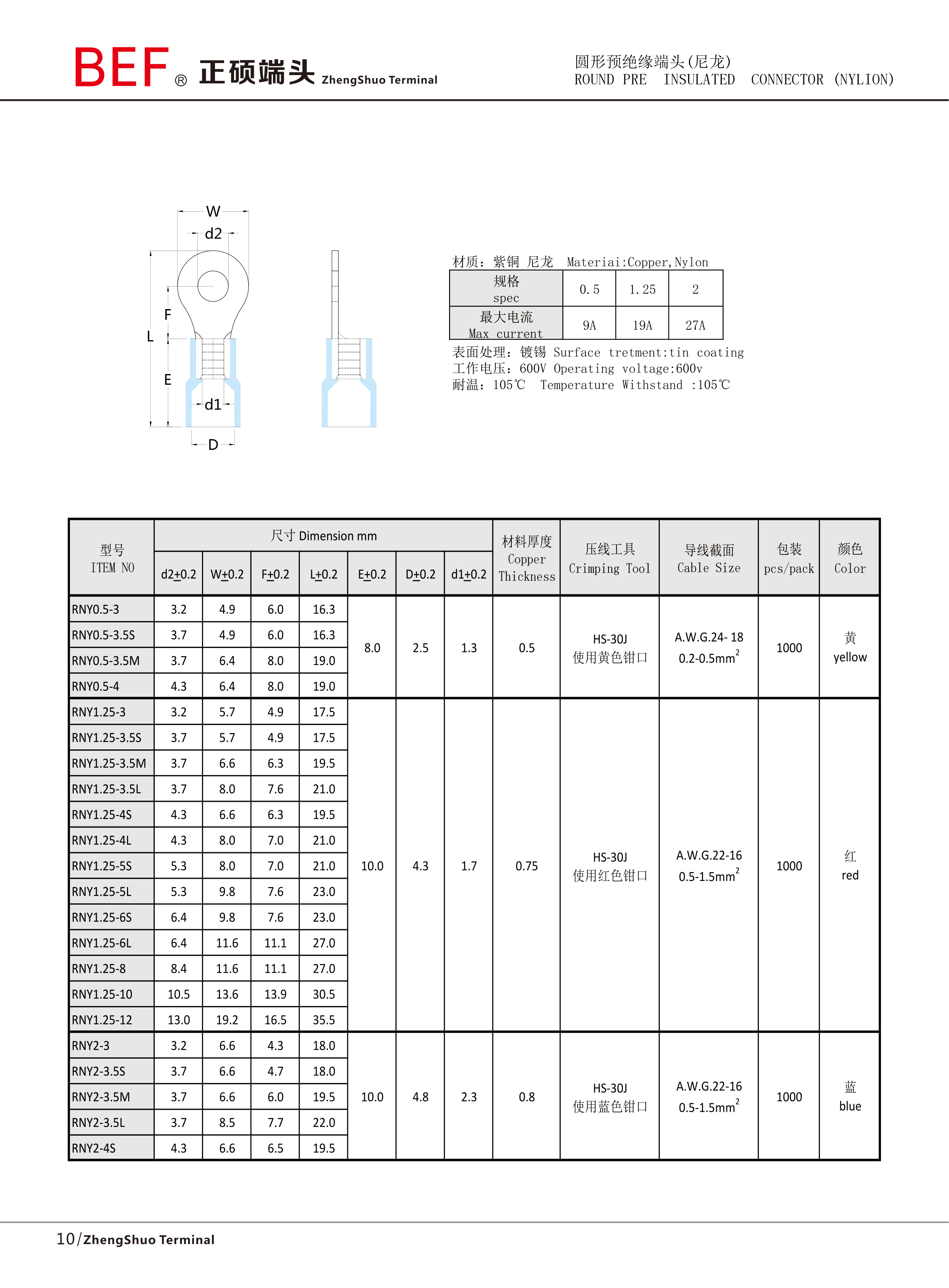 RNY圆形预绝缘端头技术参数