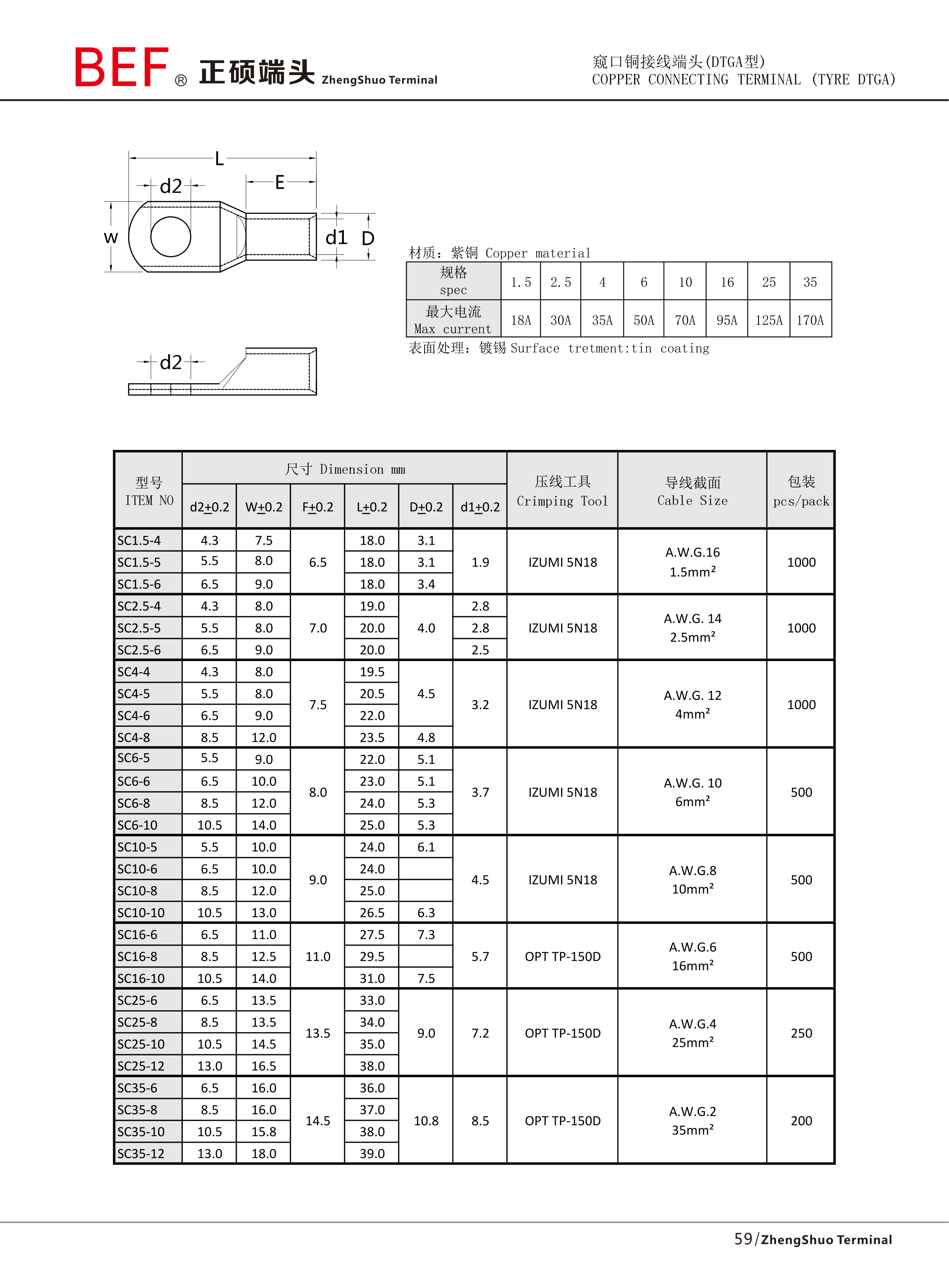 SC窥口铜接线端头技术参数