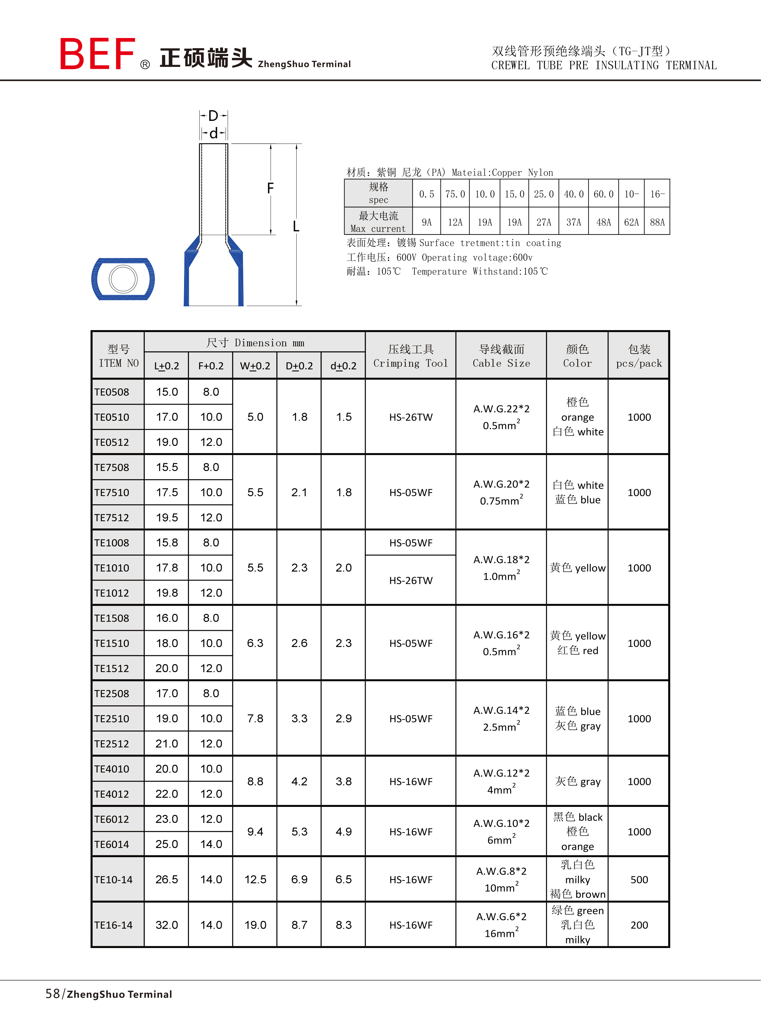 TE双线管形预绝缘端头技术参数