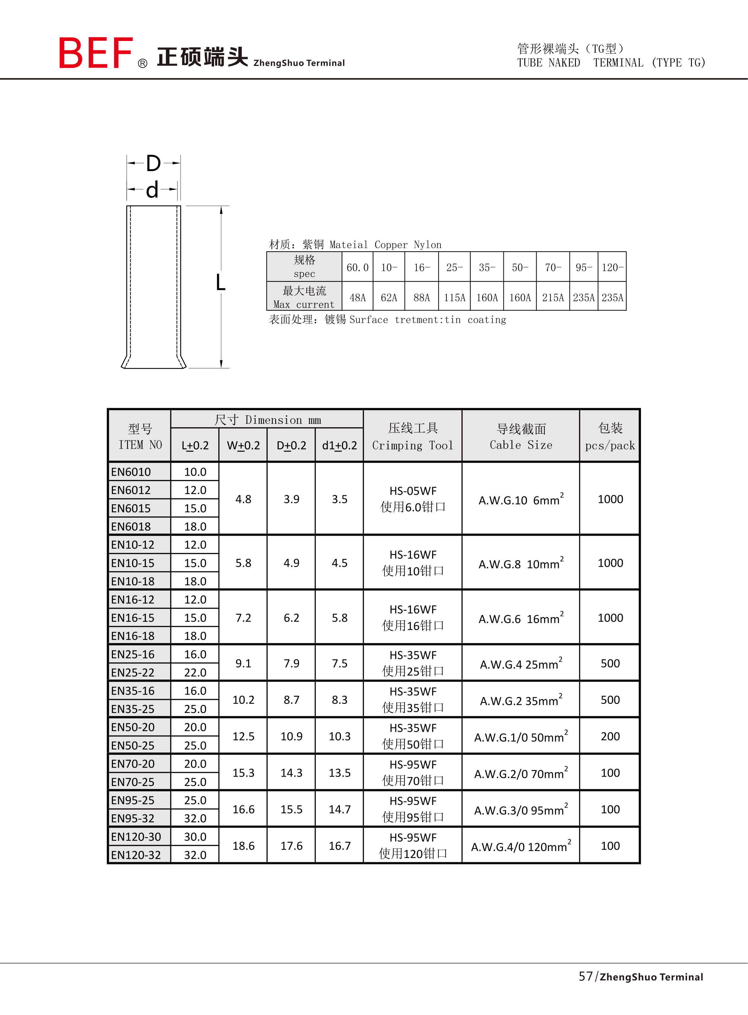TEN双线管形裸端头技术参数