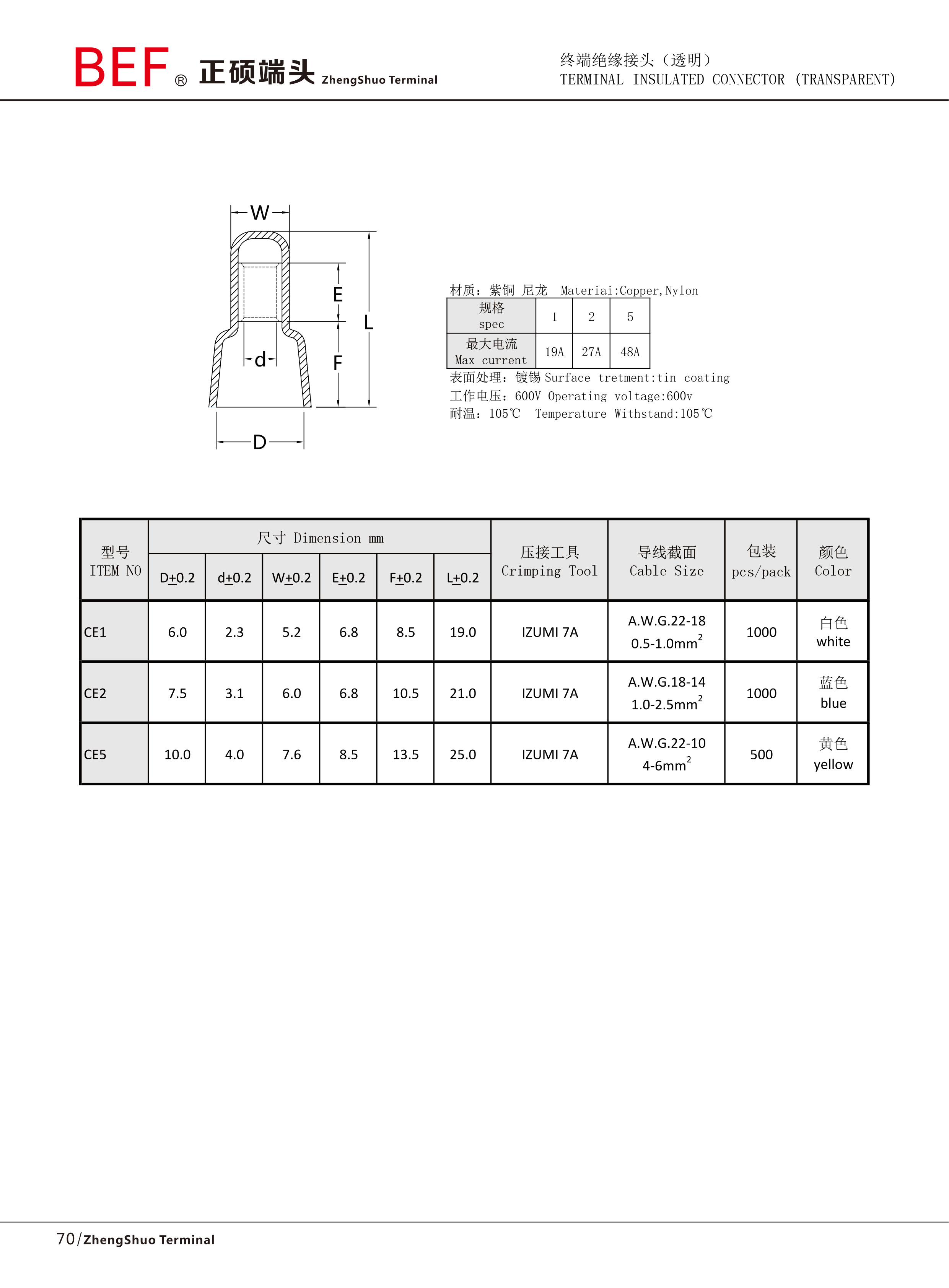终端绝缘接头技术参数
