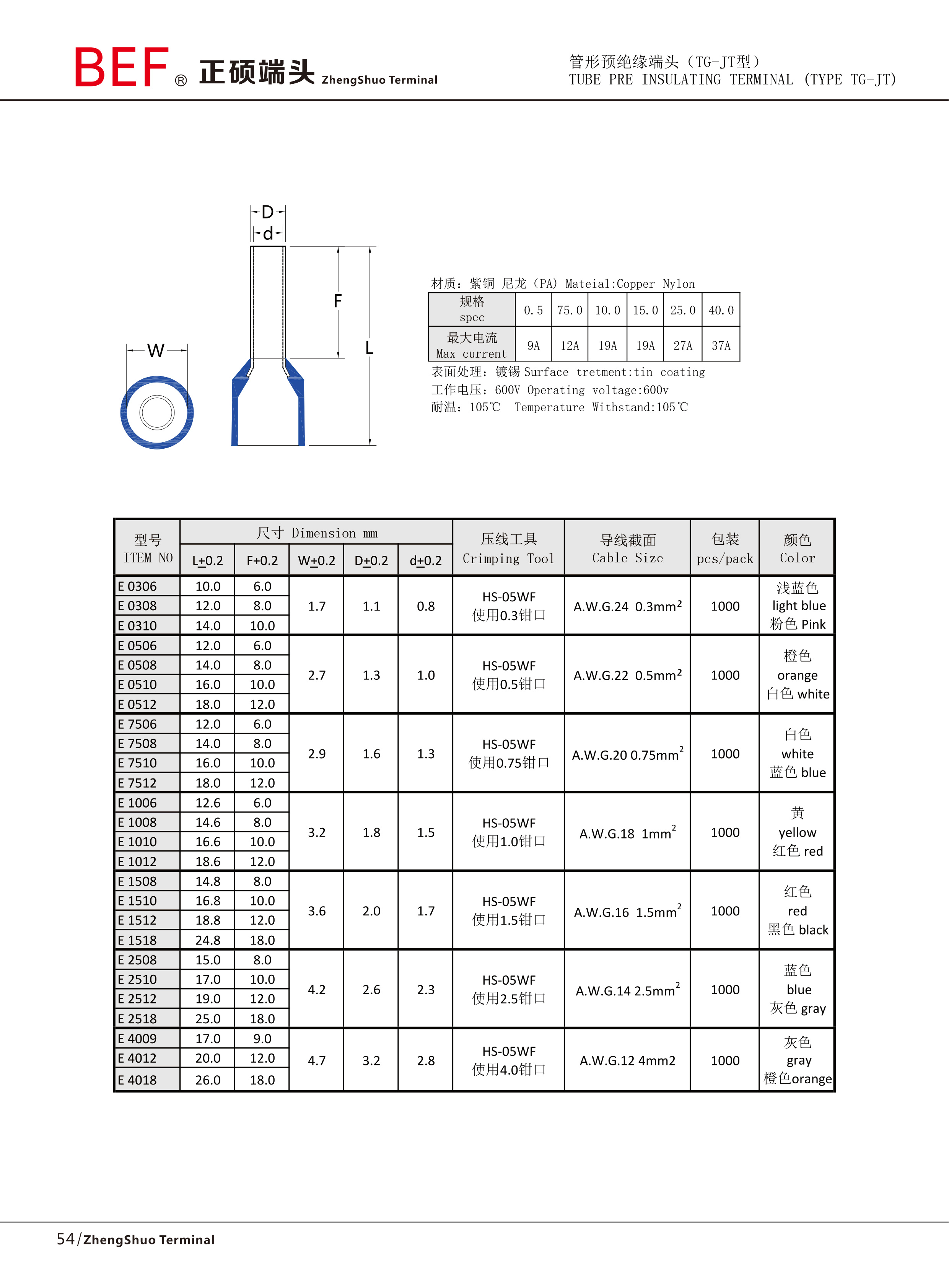 管形裸端头技术参数